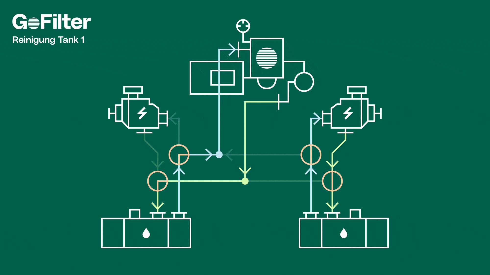 Animierte Grafik des GoFilter-Kraftstoffreinigungssystems mit Motoren, Tanks und Leitungen – Brand Design aus Potsdam für GoFilter.